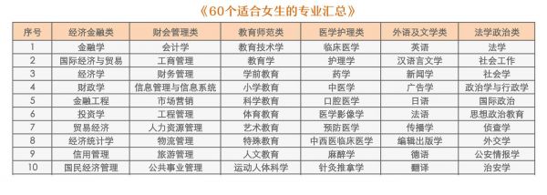 浙江考生去外省读护理学（浙江高考护理专业需要选什么）