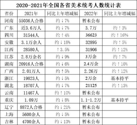 云南美术考生2018人数（云南省美术生人数）