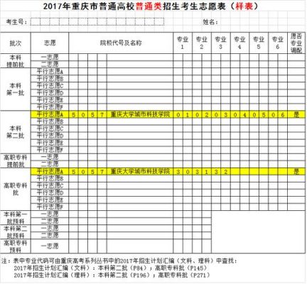 重庆考生在那填志愿（今年重庆填报志愿指南）