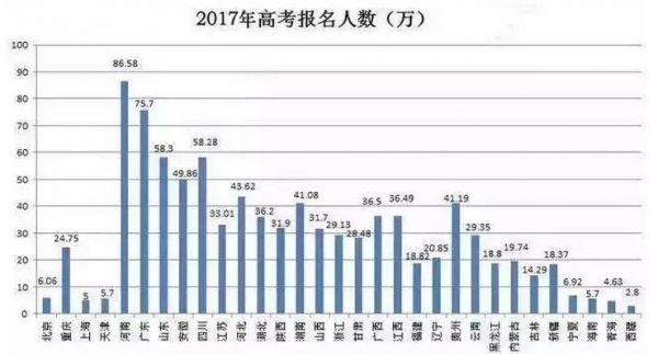 2019内蒙古考生多少人（2019内蒙考生人数）