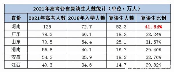 河南2017年高考生复读（2020年河南高考复读）