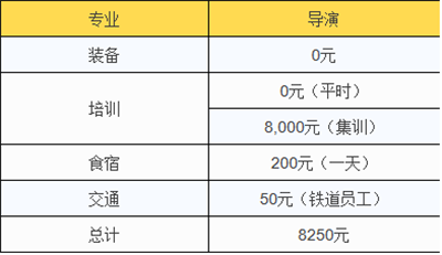 2017表演艺考生折算（表演艺考花费）