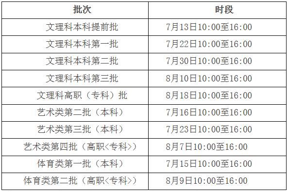 安徽考生怎样填报专项计划（安徽省专项招生计划）