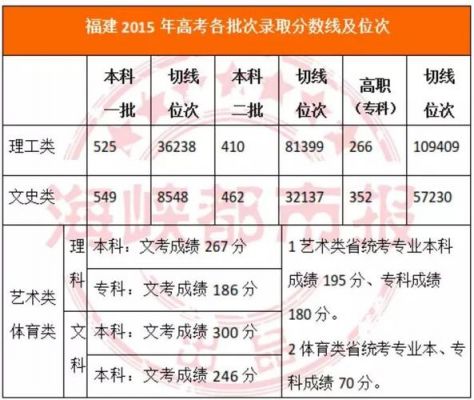 福建今年有多少高考生（福建今年有多少高考生落榜）