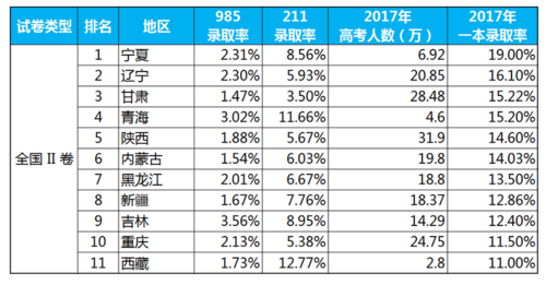 2019青海省高考生人数（2019青海省高考生人数统计）