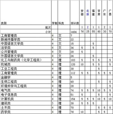 山东考生浙江工业大学（浙江工业大学山东招生）