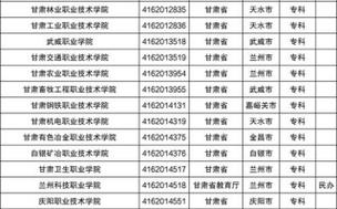 甘肃文科考生单招学校（甘肃所有单招学校及所对应的专业）