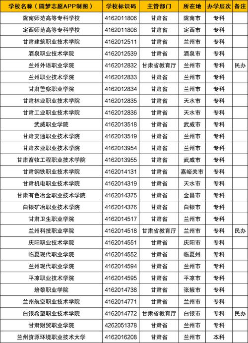 甘肃文科考生单招学校（甘肃所有单招学校及所对应的专业）