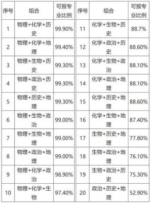 吉林省高考生物分数（吉林高考生物学哪些书）