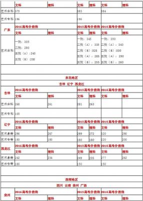 艺术类考生文化课都考什么（艺术类考生文化课考试科目）