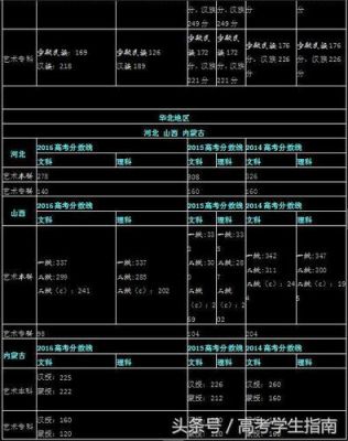 艺术类考生文化课都考什么（艺术类考生文化课考试科目）