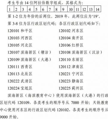 考生号省份代码（各省考生号开头）