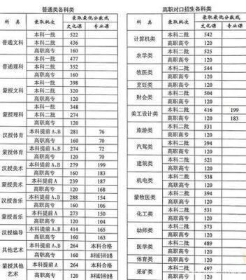 2014内蒙古考生次位（2014年内蒙古高考成绩查询）