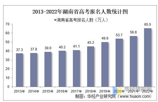 湖南2016高考生源计划（2016年湖南参加高考的人数）