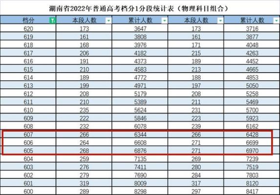 湖南2016高考生源计划（2016年湖南参加高考的人数）