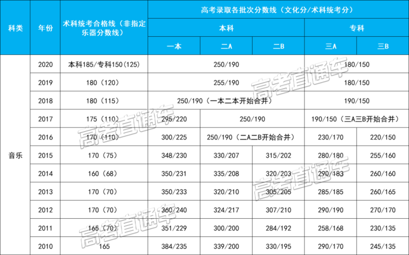 广东艺术考生上线（广东艺术考生上线多少分）