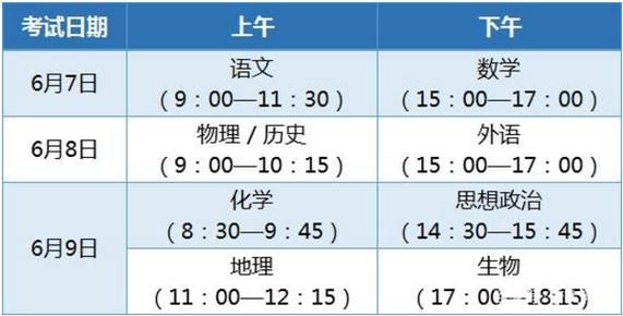 高三考生每天学多久（高三学生一天学多长时间）