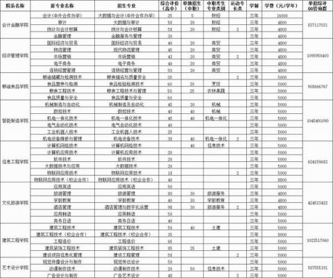 山东考生一个学校几个专业（山东考生一个学校几个专业好）