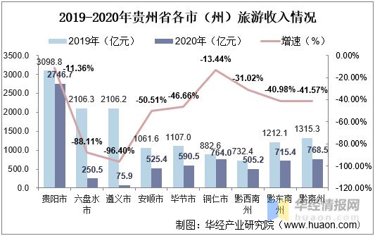 高考生旅游免费贵州（贵州高考优惠政策）