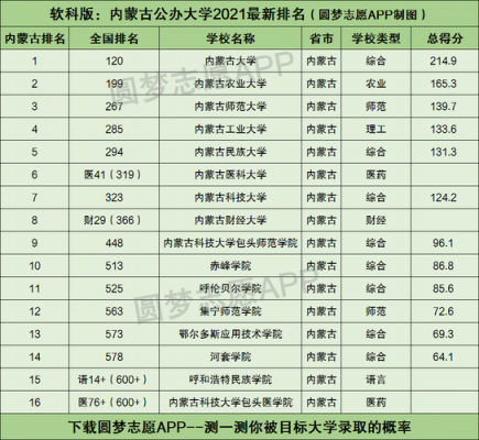 哪个大学招内蒙考生（内蒙古考哪个大学有优势）