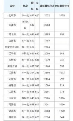 北京考生考华中科技大学（华中科技大学2020北京录取分数线是多少）