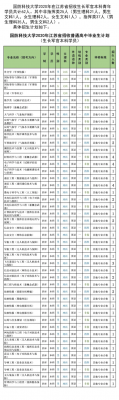 江苏考生考国防科大（江苏省考国防科技大）