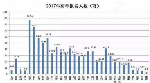 2017福建考生报考人数（福建2017年考生人数）