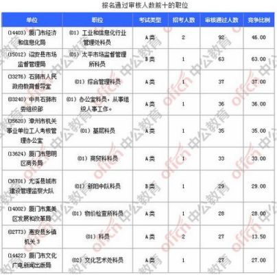 2017福建考生报考人数（福建2017年考生人数）