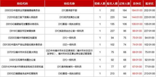 2017福建考生报考人数（福建2017年考生人数）