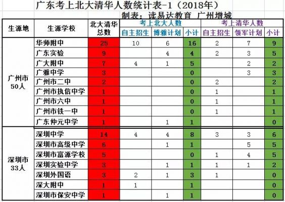 2018广东高考生数量（2018年广东参加高考人数）