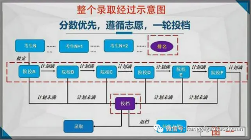 高考生如何选愿（怎么选择高考填报志愿）