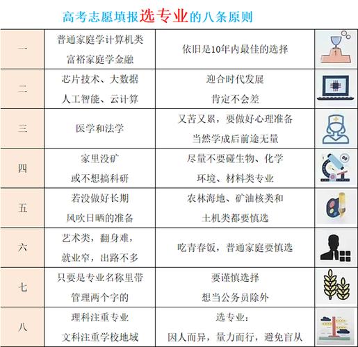 高考生如何选愿（怎么选择高考填报志愿）