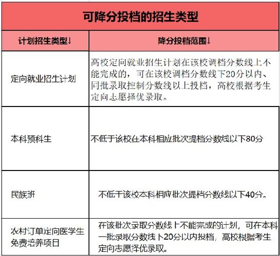 高考生如何选愿（怎么选择高考填报志愿）