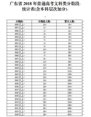 2018广州多少考生（2018年广州高考）
