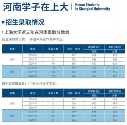 河南大学上海考生（上海大学河南招生人数）