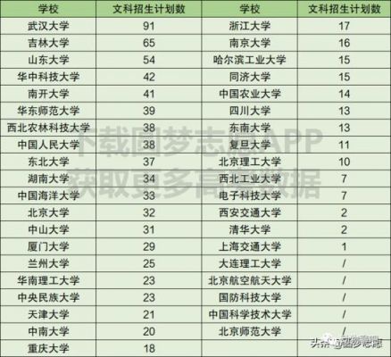 河南大学上海考生（上海大学河南招生人数）