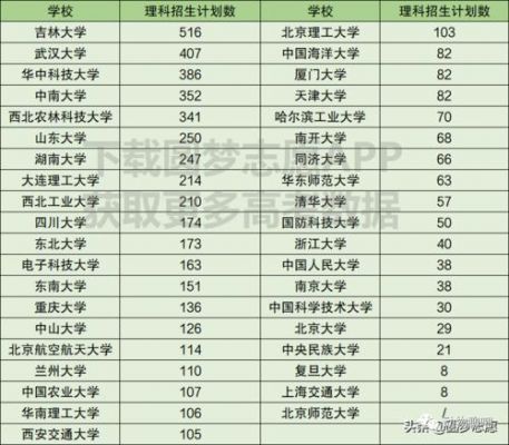 河南大学上海考生（上海大学河南招生人数）