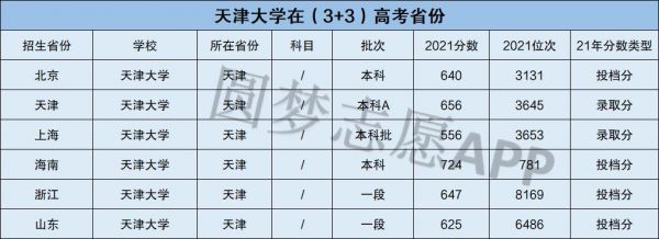 天津考生报考河北大学（河北考生考天津大学要多少分）