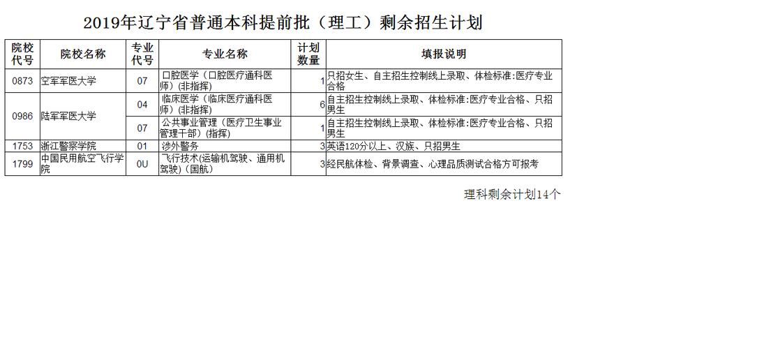 辽宁考生报考提前批（辽宁考生报考提前批怎么报）