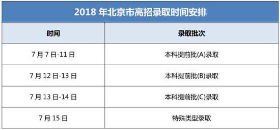 社会考生提前批（社会考生提前批怎么报考）