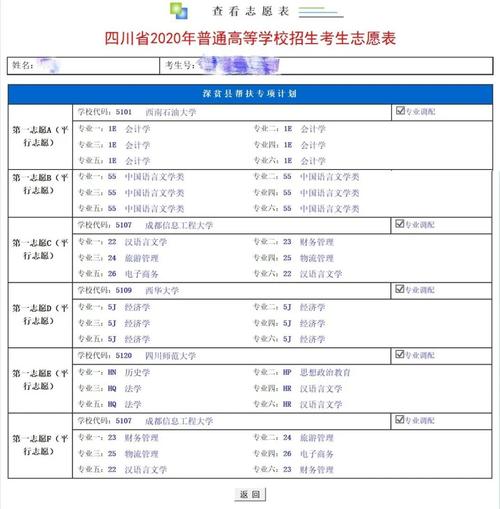 2018四川考生志愿填写（四川省高考志愿填写）