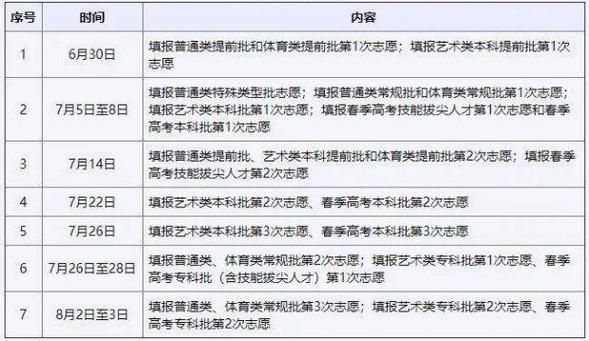 山东考生改同学志愿6（山东高考志愿可以修改吗）