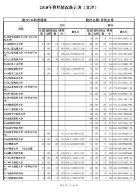 山东考生改同学志愿6（山东高考志愿可以修改吗）