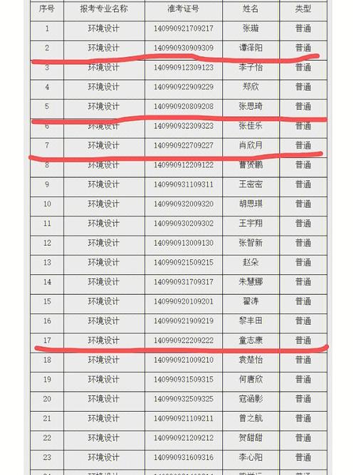 2017考生号前4位湖北（2021湖北考生号）