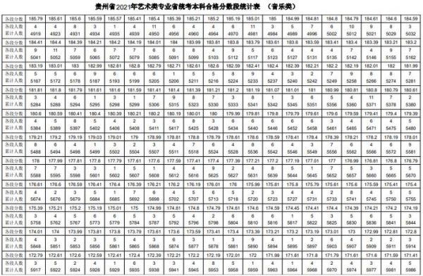 艺考生贵州分数线（艺考分数线2021贵州）