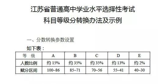 江苏总考生高考（江苏考生高考总分多少）