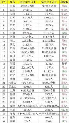 今年安徽省艺考生多少（安徽2020年艺考生人数）