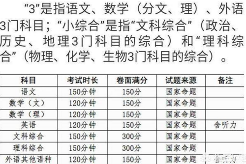 2018广西多少高考生（2018年广西高考生有多少人）