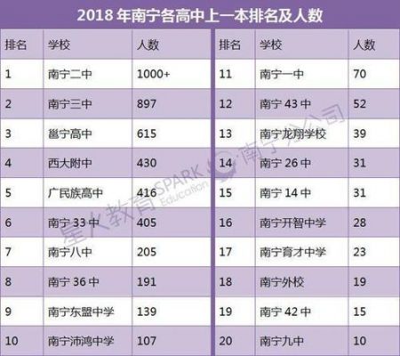 2018广西多少高考生（2018年广西高考生有多少人）