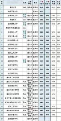 2019重庆理科考生（2021年重庆理科考生）